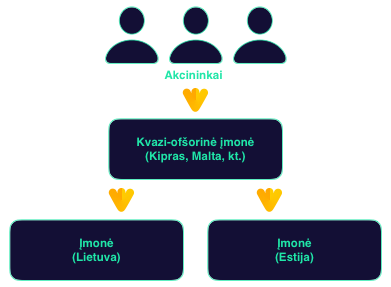 Offshore-Structure-Holding