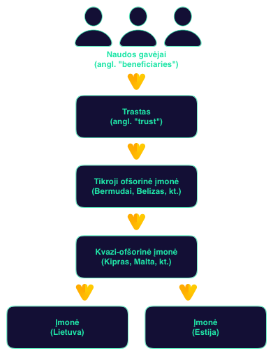 Offshore-Structure