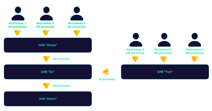 ubo schema