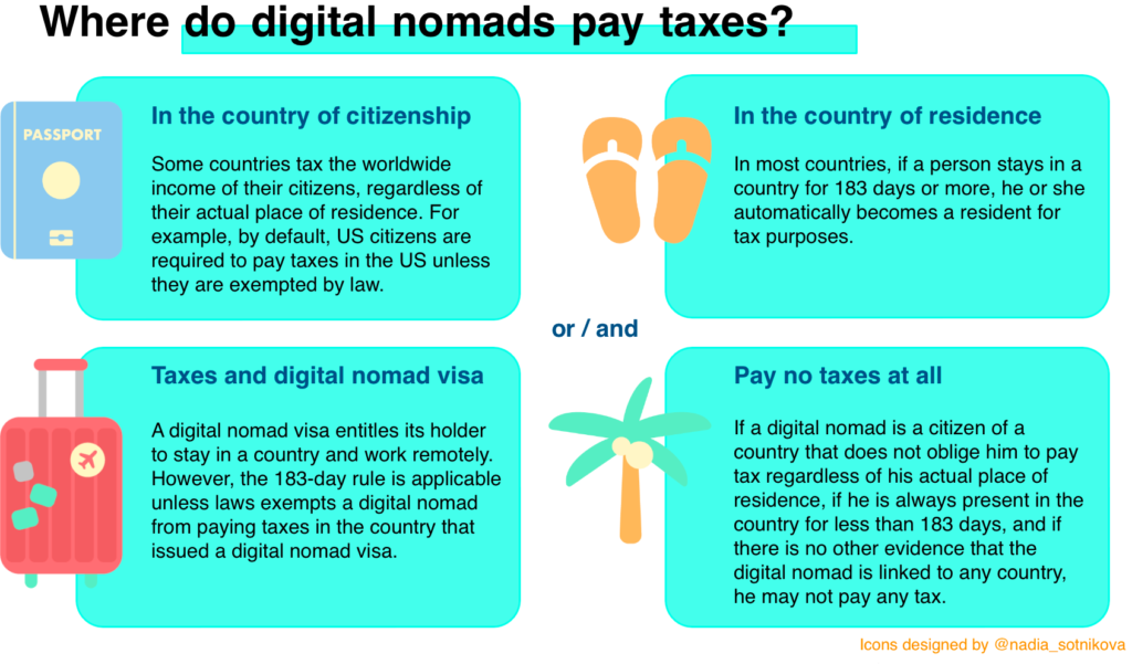 digital-nomad-taxes