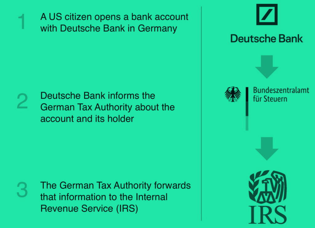 fatca-crs-and-dac6-understanding-their-significance-r-valan-iausko