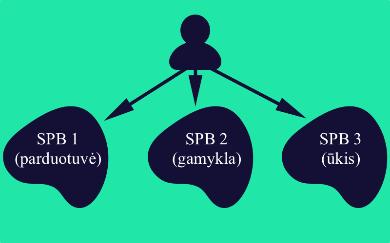 spb-chart