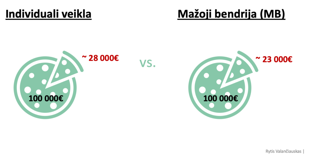 MB ir IDV mokesčiai